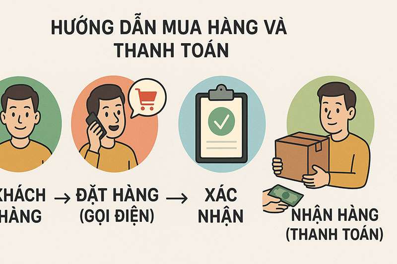 Hướng dẫn mua hàng và thanh toán