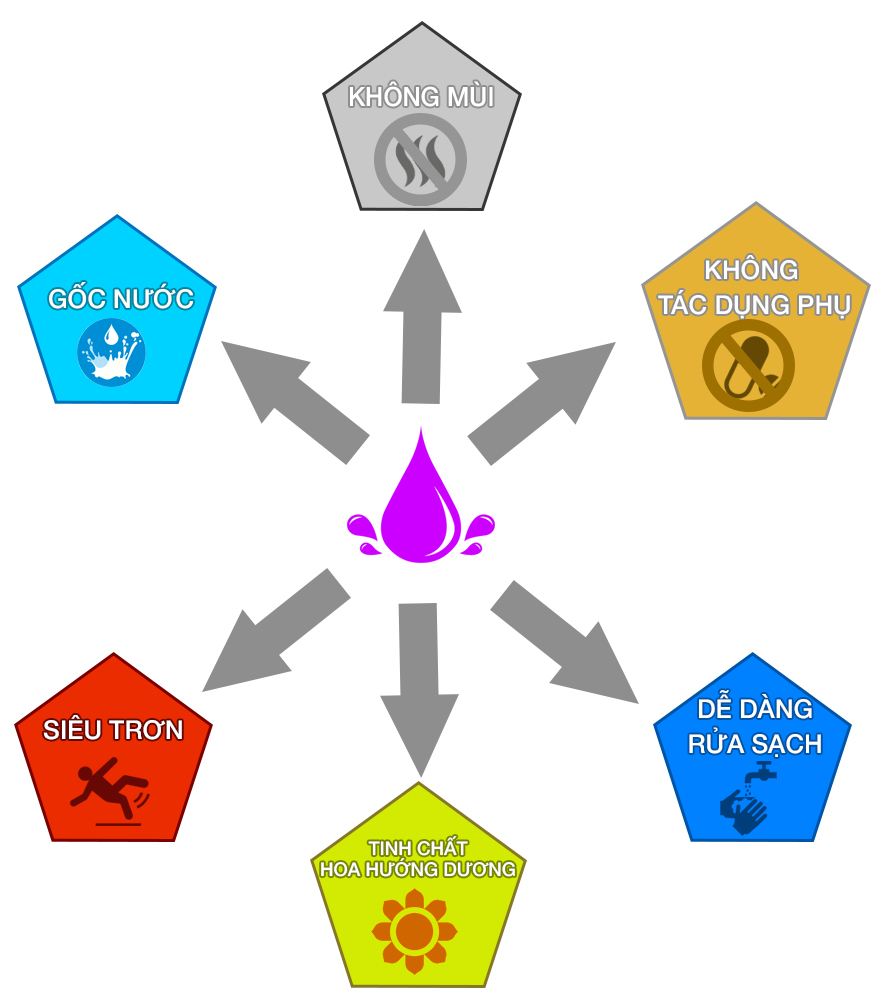 Gel se khít âm đạo Shunga nhanh chóng tăng cảm xúc tự nhiên Gel se khít âm đạo Shunga nhanh chóng tăng cảm xúc tự nhiên